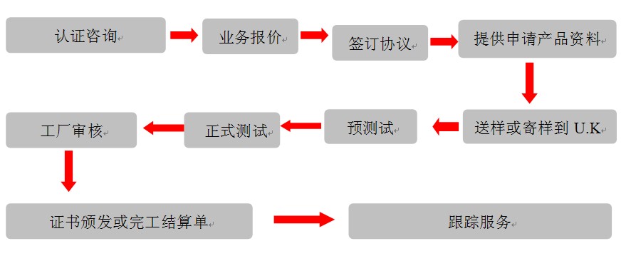 广东千赢国际娱乐官网检测UL眼见测试送检流程