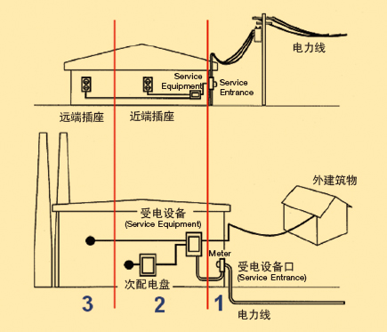 UL1449突波；て鱏PD UL认证标准简介