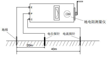 防静电地极接地电阻测试