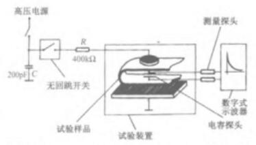 GJB 2605-1996 静电屏障感应峰值电压测试装置图