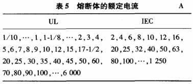 IEC和UL熔断体的额定电流