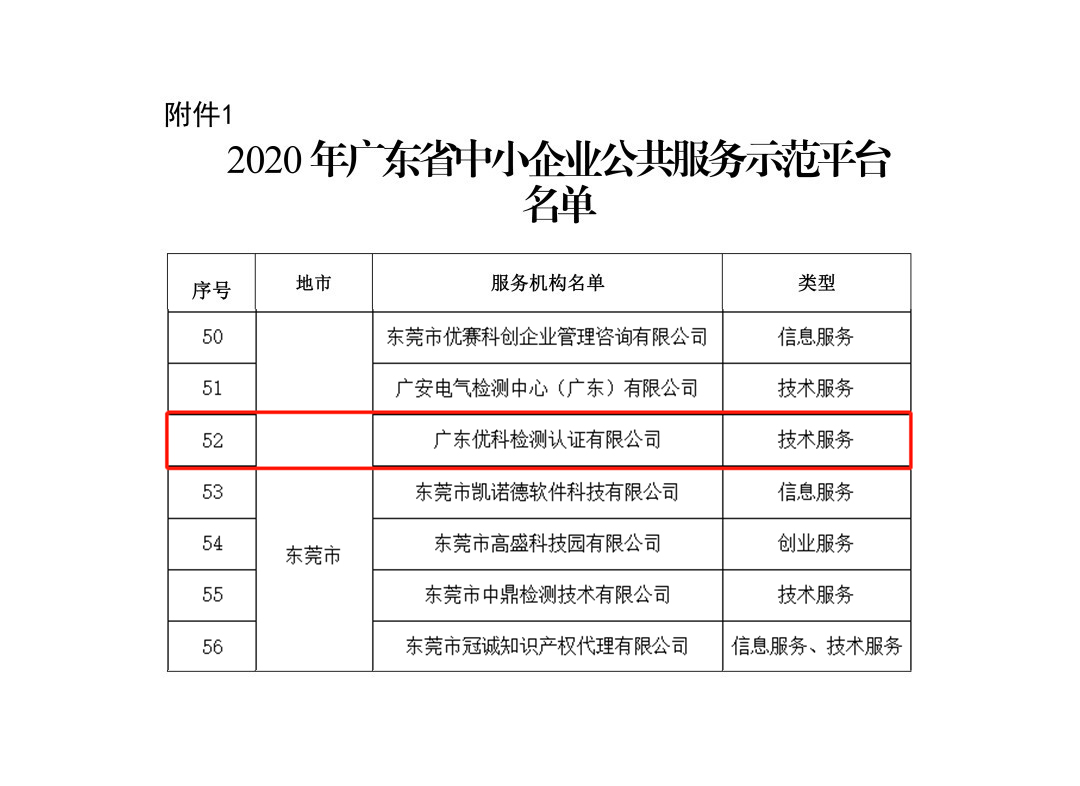 千赢国际娱乐官网再次被授予“广东省中小企业公共效劳树模平台”称呼