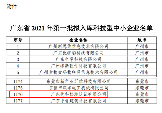 千赢国际娱乐官网检测入库广东省2021年第一批“科技型中小企业”名单