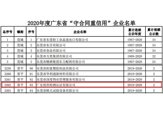 广东千赢国际娱乐官网检测荣获“2020年度广东省守条约重信用企业”称呼