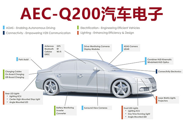 什么是 AEC-Q200 及格组件