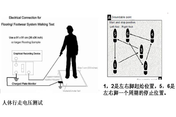 人体行走电压测试