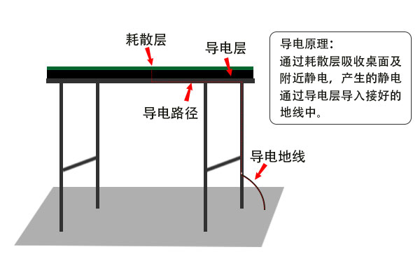 防静电胶垫那里可以测试？测试用度几多？