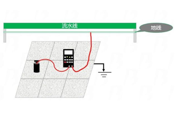 防静电地板接地检测要领