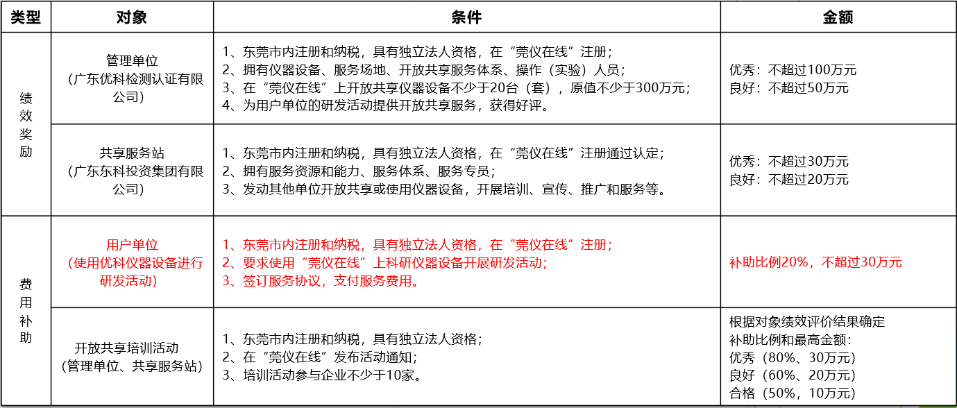 怎样通过千赢国际娱乐官网举行“莞仪在线”申报