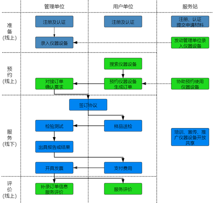 怎样通过千赢国际娱乐官网举行“莞仪在线”申报