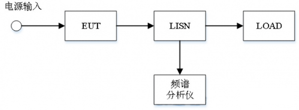 emc传导测试那里可以做