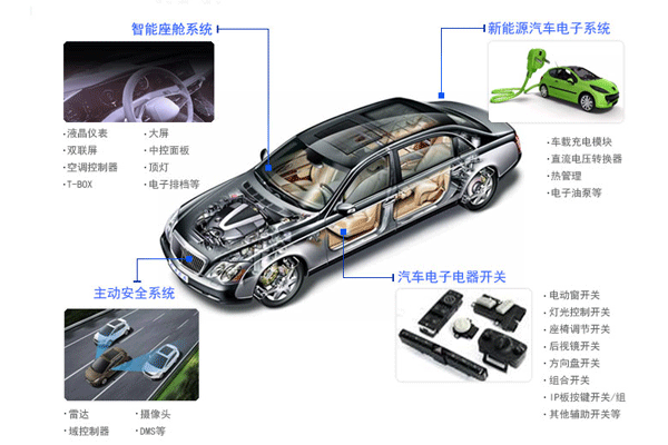 汽车电子产品测试第三方检测机构？用度周期