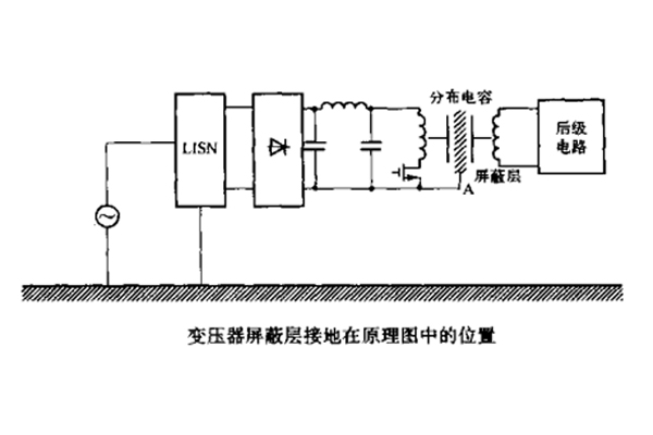 开关电源中变压器初、次级线圏之间的屏障层脉冲骚扰的失效剖析