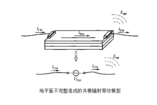 防水毗连器辐射发射测试EMC案例剖析.jpg