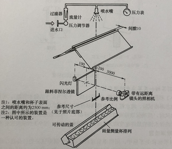 人造雨试验装备