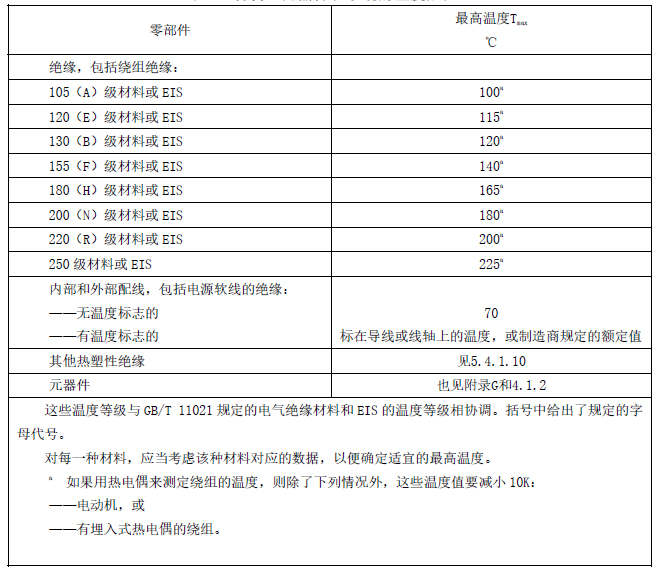 62368温升测试-4.jpg