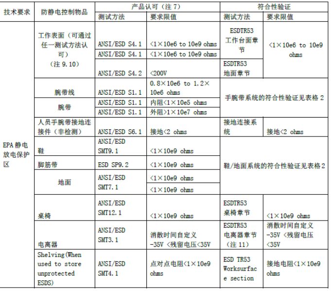 EPA；で问刂