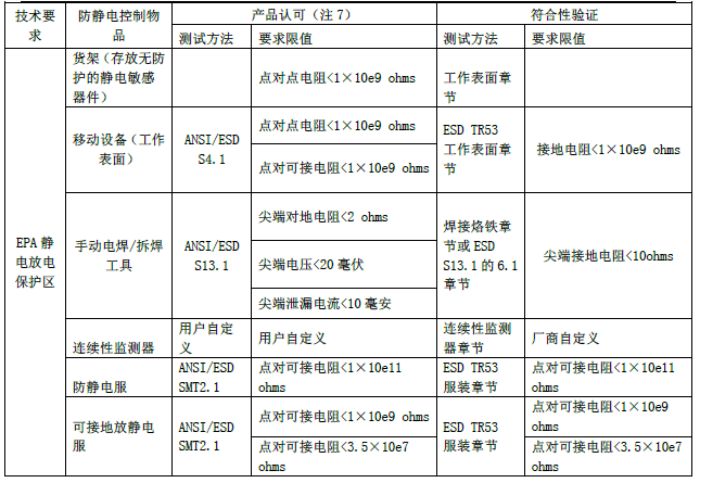 EPA；で问刂