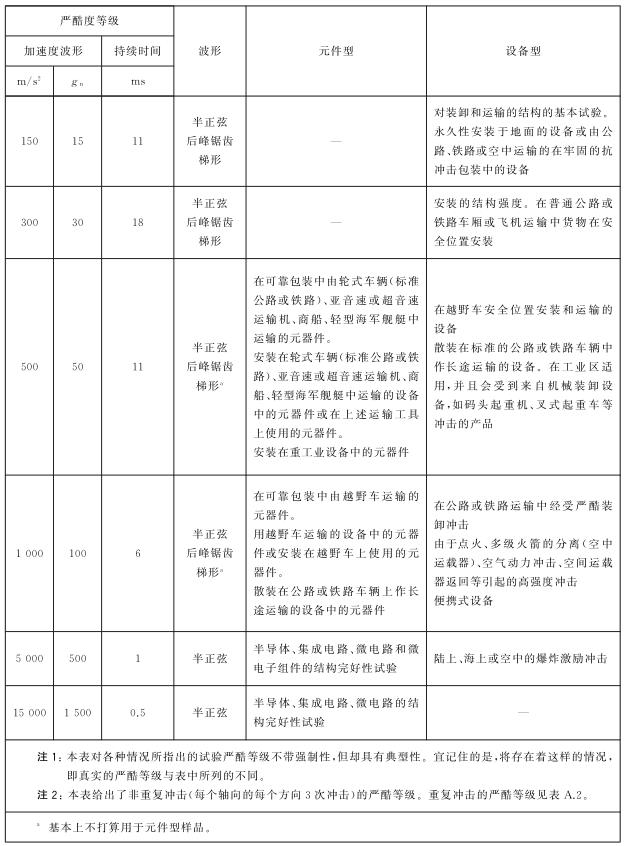 GB2423.5攻击试验.jpg