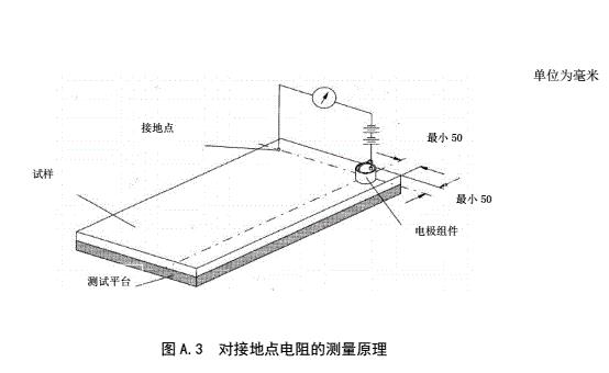 防静电运动地板对地电阻、对地电阻测试要领