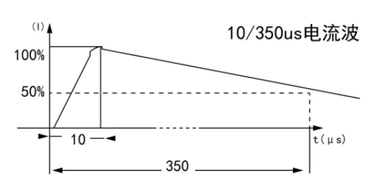 10/350us电流波