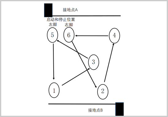 地坪防静电测试行走电压测试-3.jpg